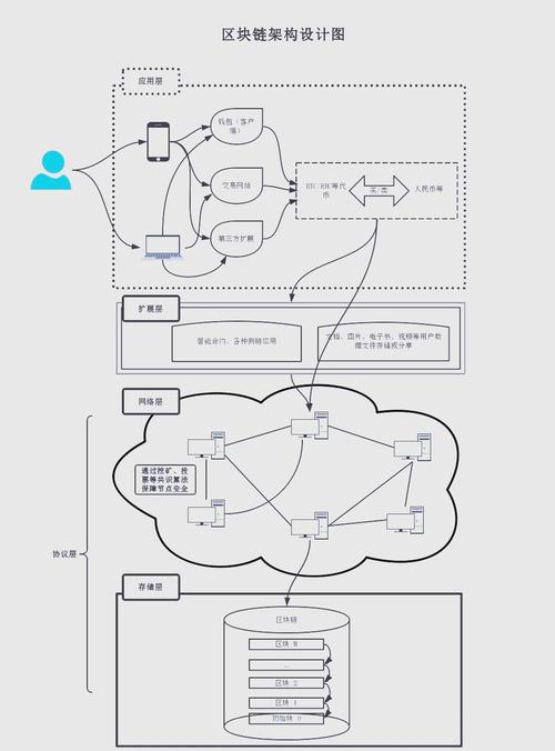 深入解析imToken官方下载app的技术基础_产业基金深入解析_深入解析网页防篡改技术