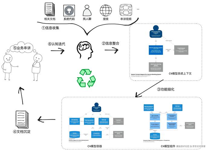 动力环境监控市场有多大_imToken钱包下载的用户情感与市场动力_钱包动态图片